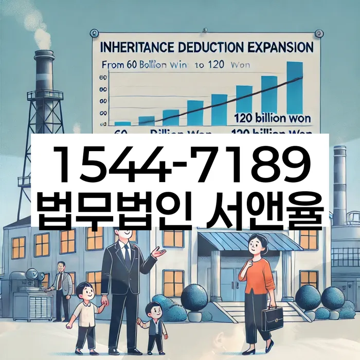 개인회생 재신청